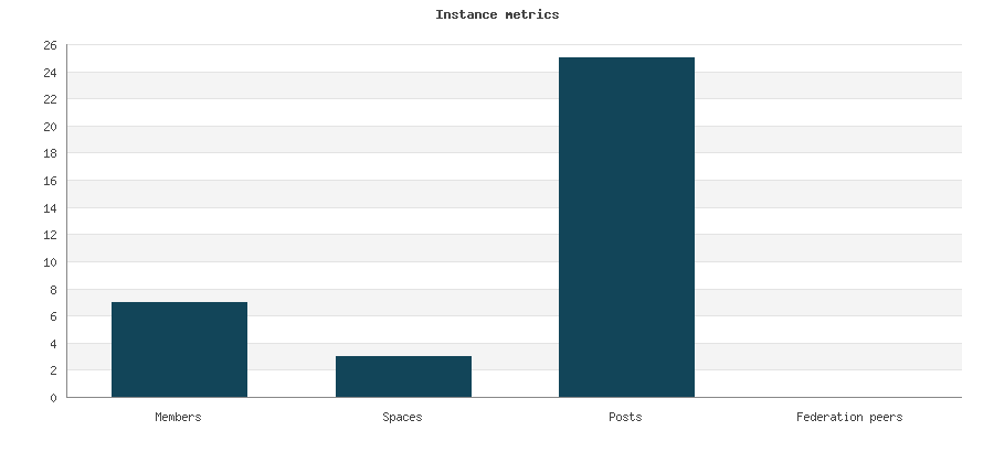 Thumbnail for Today Stats