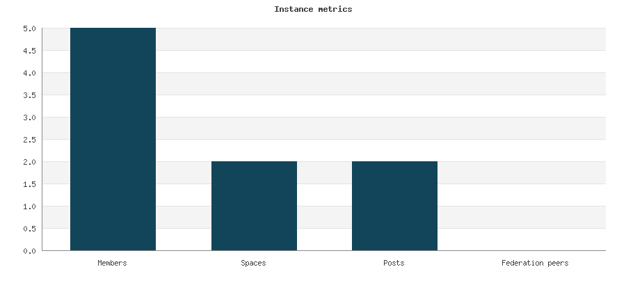 Thumbnail for Stats Today